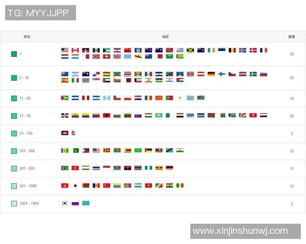 广州羽毛球队强势登顶最新羽毛球节奏TOP10榜单引发热议